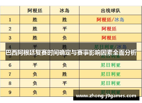 巴西阿根廷复赛时间确定与赛事影响因素全面分析