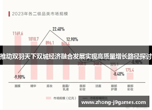 推动双羽天下双城经济融合发展实现高质量增长路径探讨 推动双羽天下双城经济融合发展实现高质量增长路径探讨