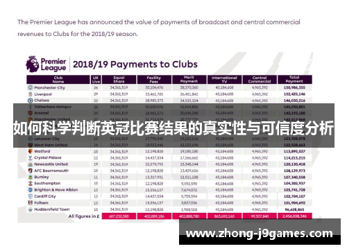 如何科学判断英冠比赛结果的真实性与可信度分析