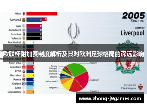 欧联杯附加赛制度解析及其对欧洲足球格局的深远影响 欧联杯附加赛制度解析及其对欧洲足球格局的深远影响
