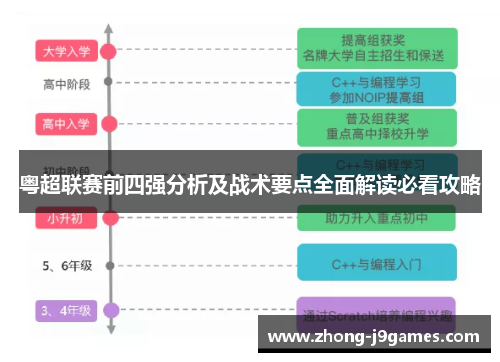 粤超联赛前四强分析及战术要点全面解读必看攻略 粤超联赛前四强分析及战术要点全面解读必看攻略