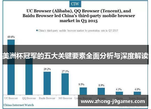 美洲杯冠军的五大关键要素全面分析与深度解读 美洲杯冠军的五大关键要素全面分析与深度解读