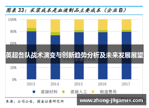 英超各队战术演变与创新趋势分析及未来发展展望 英超各队战术演变与创新趋势分析及未来发展展望