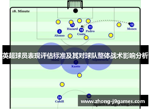 英超球员表现评估标准及其对球队整体战术影响分析