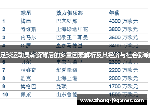 足球运动员薪资背后的多重因素解析及其经济与社会影响
