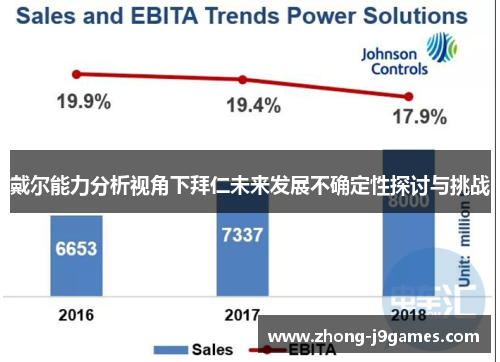 戴尔能力分析视角下拜仁未来发展不确定性探讨与挑战
