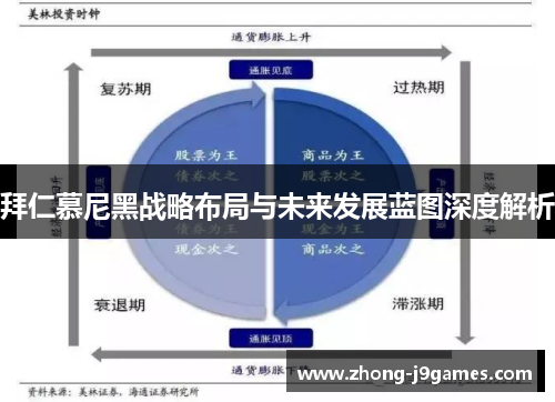 拜仁慕尼黑战略布局与未来发展蓝图深度解析
