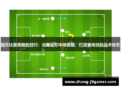 提升比赛表现的技巧：远离菱形中场策略，打造更高效的战术体系