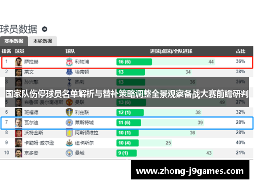 国家队伤停球员名单解析与替补策略调整全景观察备战大赛前瞻研判