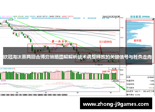 欧冠淘汰赛两回合博弈策略图解解析战术调整释放的关键信号与胜负走向