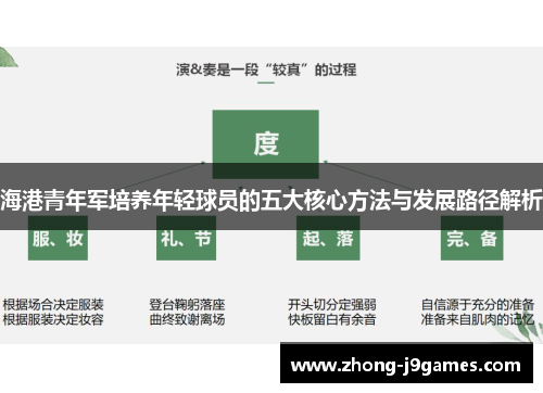 海港青年军培养年轻球员的五大核心方法与发展路径解析